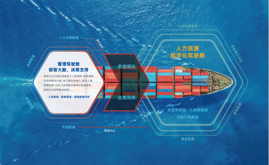 价值与服务双向驱动，易路上榜“中国企业服务独角兽TOP50”