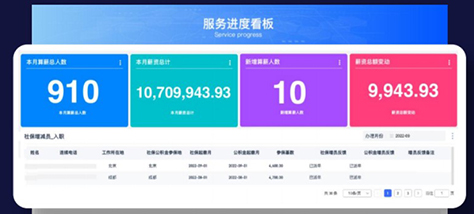 易路数字化人事代理服务