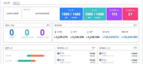 AI赋能招聘全场景