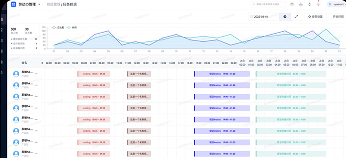 HR应该如何推进AI在企业人力资源的落地应用