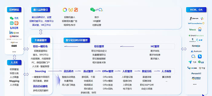 HR如何通过人才管理与保留打造企业的人才壁垒