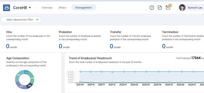2025年最佳人力资源软件对比：助力中企全球化出海