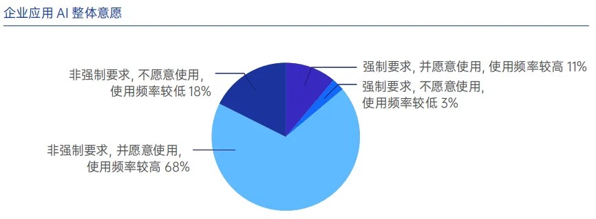 【AI赋能HR】 AI在人力资源管理中的创新应用与实践路径 01.jpg