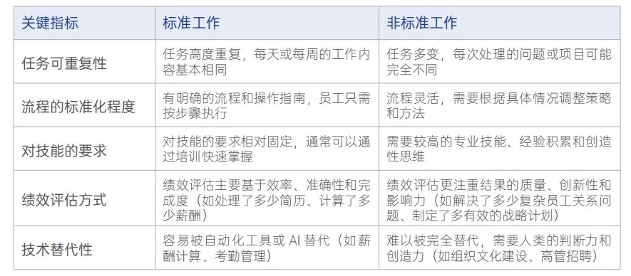 【AI赋能HR】 AI在人力资源管理中的创新应用与实践路径 05.jpg