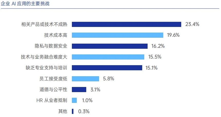【AI赋能HR】 AI在人力资源管理中的创新应用与实践路径 03.jpg