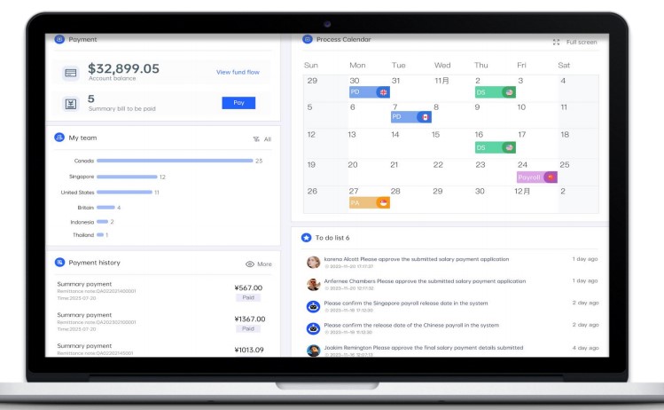 终结“无效忙碌”的职场内卷:易路人力资源管理平台如何重塑企业高价值竞争模式 04.jpg
