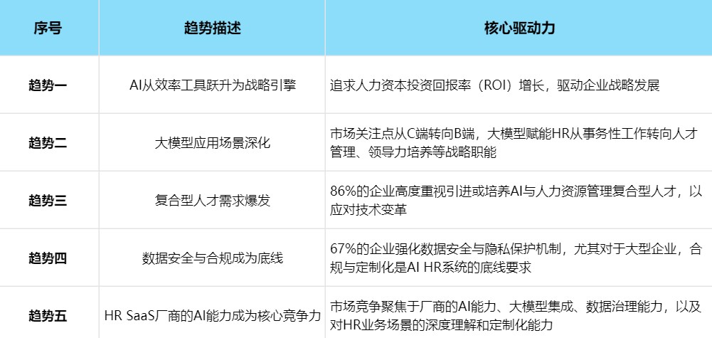 智能涌现,人本重塑:AI在中国企业人力资源管理中的应用与易路实践 02.jpg