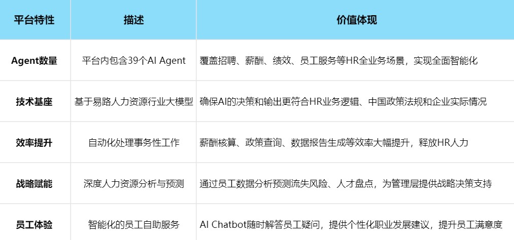 智能涌现,人本重塑:AI在中国企业人力资源管理中的应用与易路实践 03.jpg