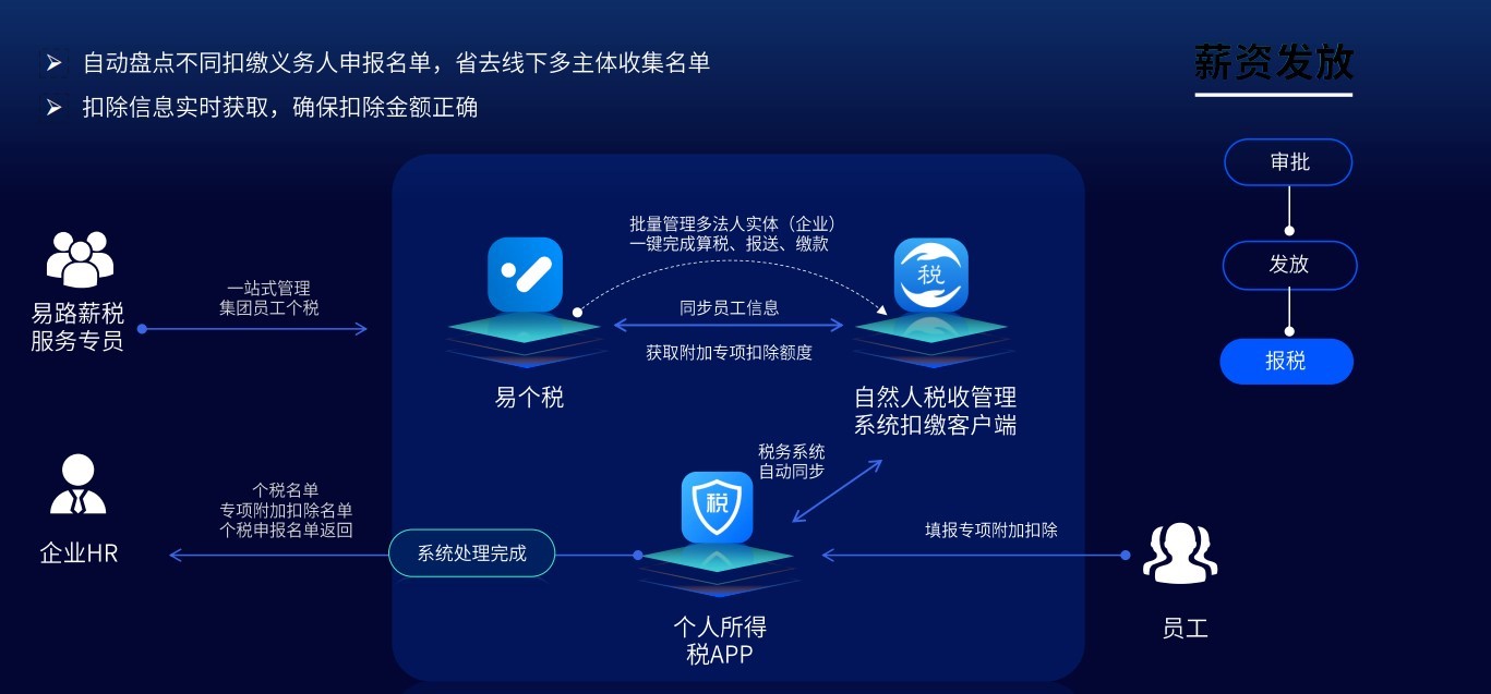 跨境薪酬管理系统:如何实现多币种、多主体薪税计算的流程自动化 7.jpg
