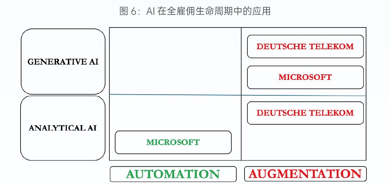 全球AI HR落地实践分享:AI在企业全生命雇佣周期中的应用案例 01.jpg